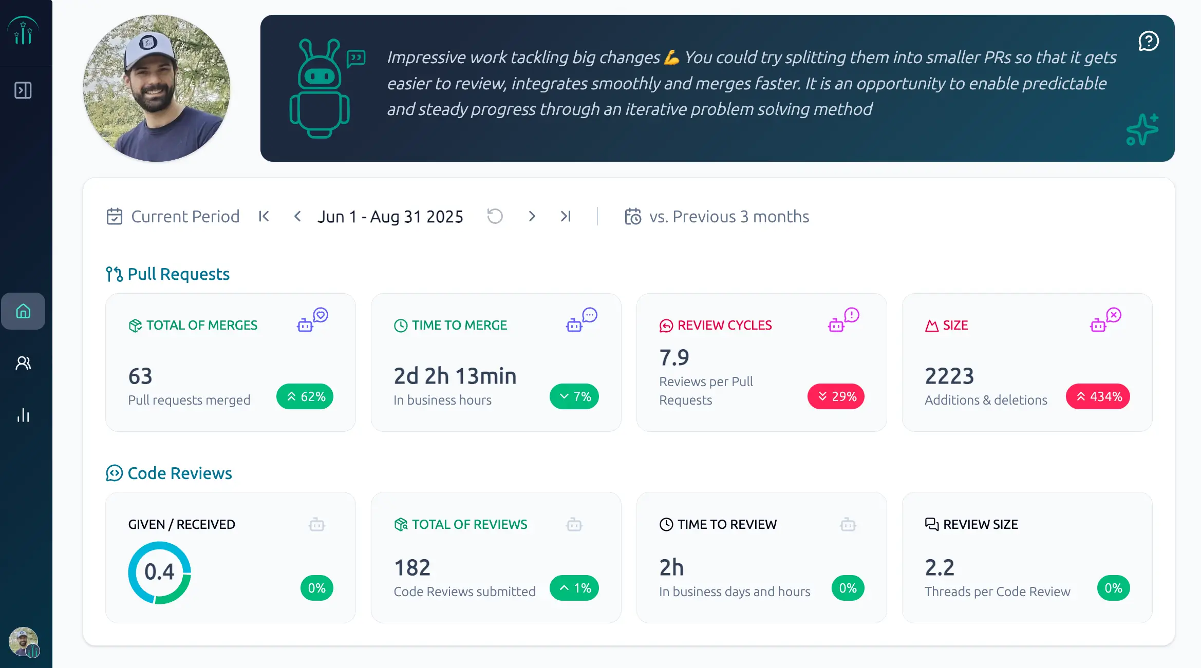 GitHub analytics dashboard