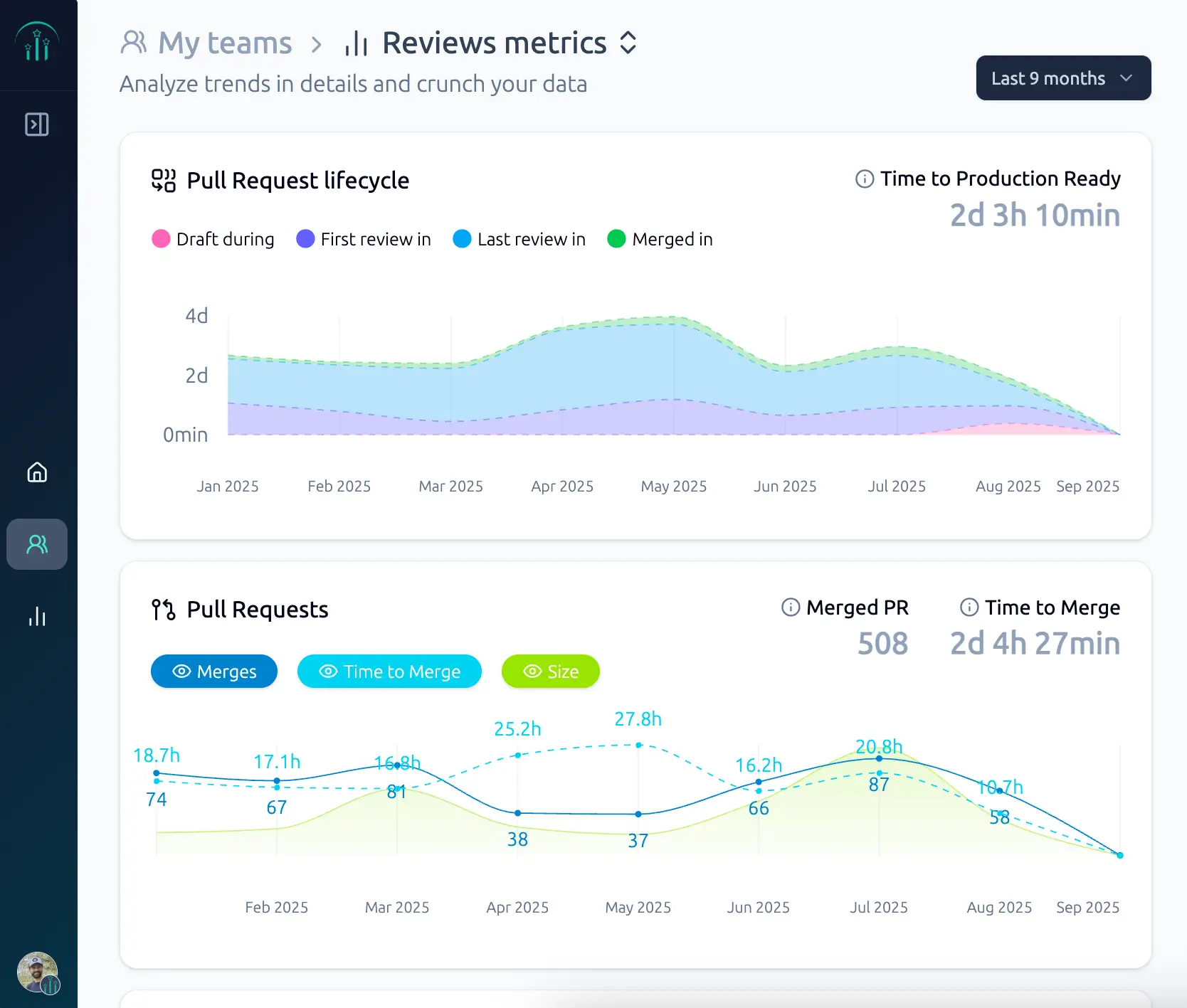 Developer productivity metrics